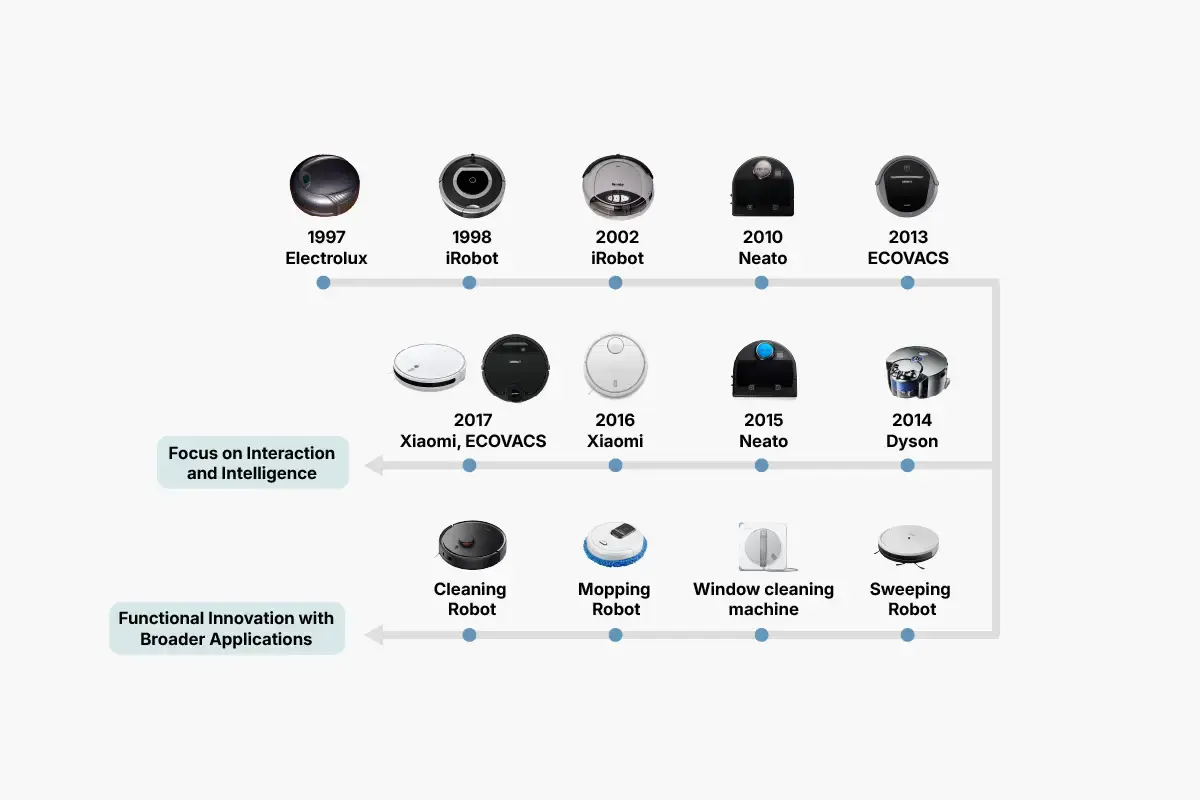 掃地機器人——智慧家居市場的增長引擎