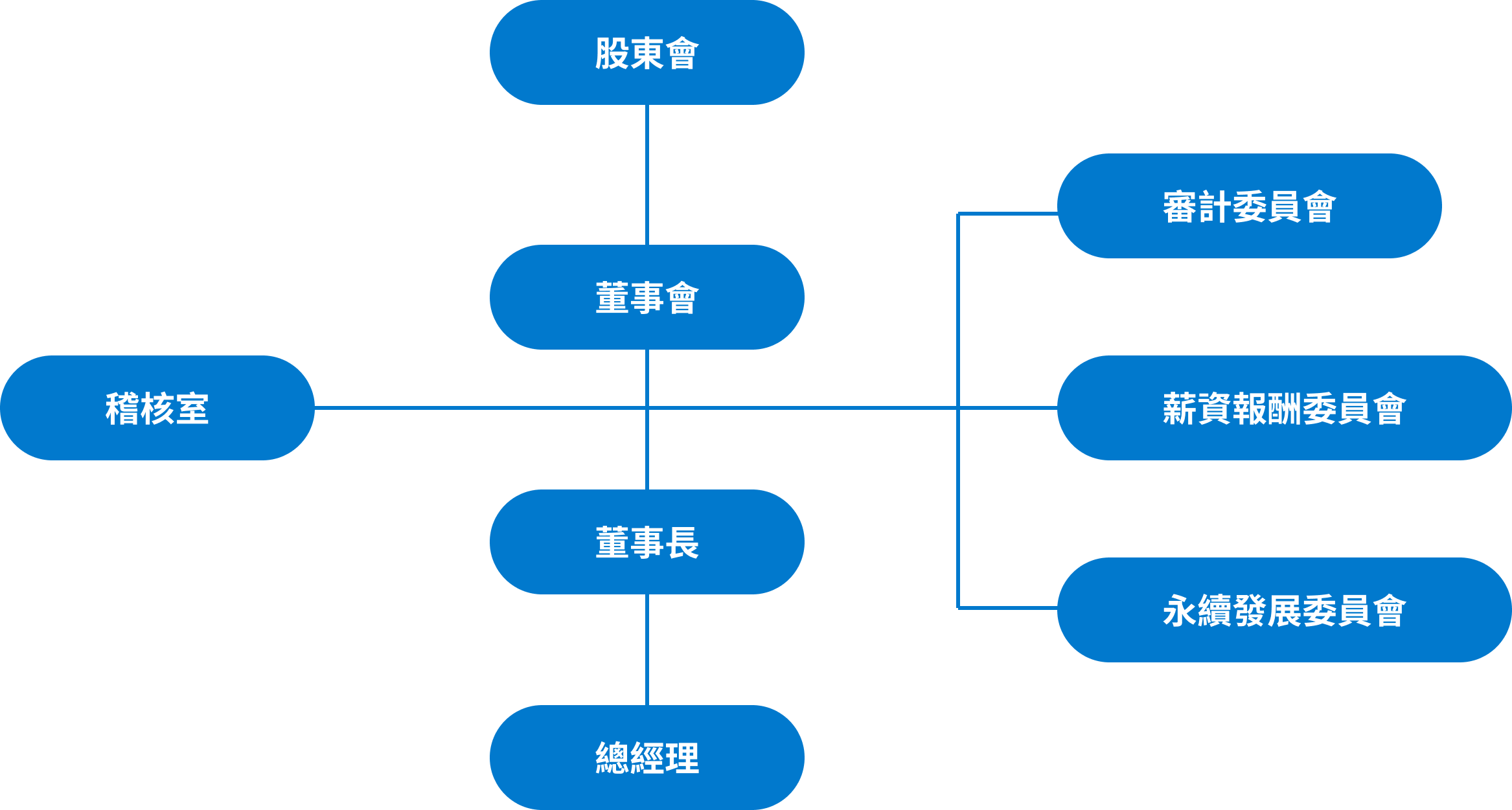 内部稽核 | 艾笛森光電